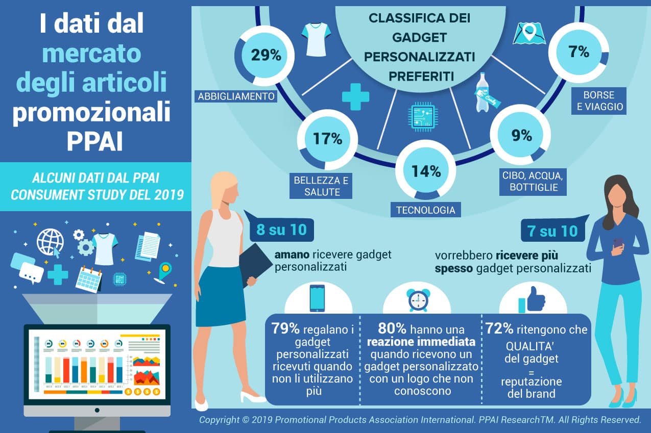 infografica dati del mercato degli articoli promozionali